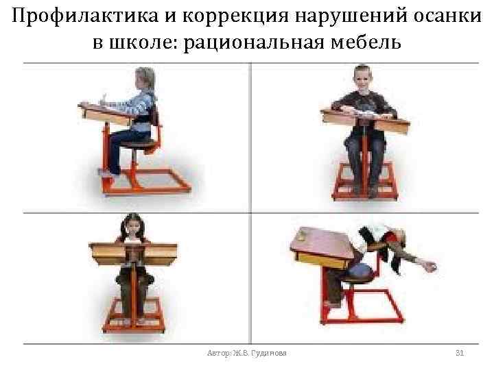Профилактика и коррекция нарушений осанки в школе: рациональная мебель Автор: Ж. В. Гудинова 31