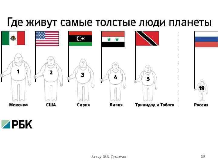 Автор: Ж. В. Гудинова 50 