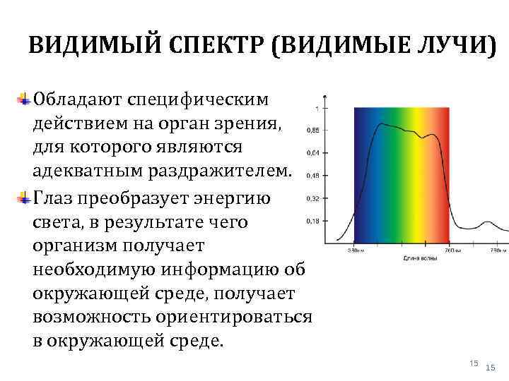 Вижу спектры