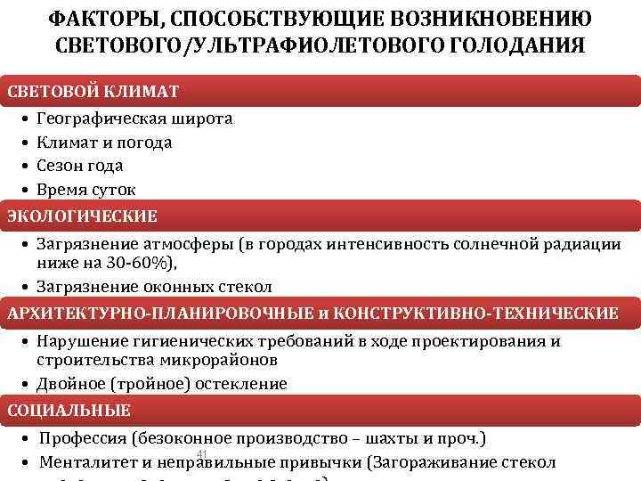 ФАКТОРЫ, СПОСОБСТВУЮЩИЕ ВОЗНИКНОВЕНИЮ СВЕТОВОГО/УЛЬТРАФИОЛЕТОВОГО ГОЛОДАНИЯ СВЕТОВОЙ КЛИМАТ • Географическая широта • Климат и погода