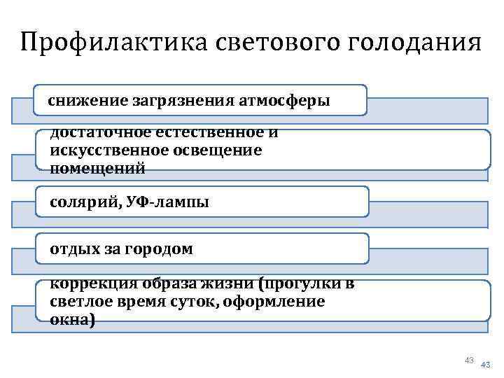Профилактика светового голодания снижение загрязнения атмосферы достаточное естественное и искусственное освещение помещений солярий, УФ-лампы