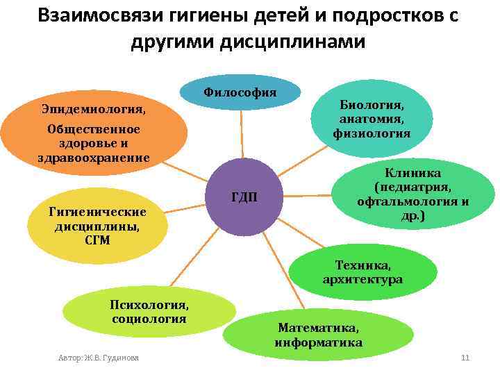 Основная задача фбуз центр гигиены и эпидемиологии при экспертизе проекта канализации города