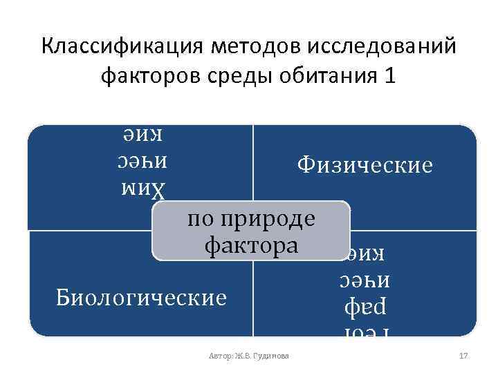 Классификация методов исследований факторов среды обитания 1 Физические Хим ичес кие Биологические Автор: Ж.