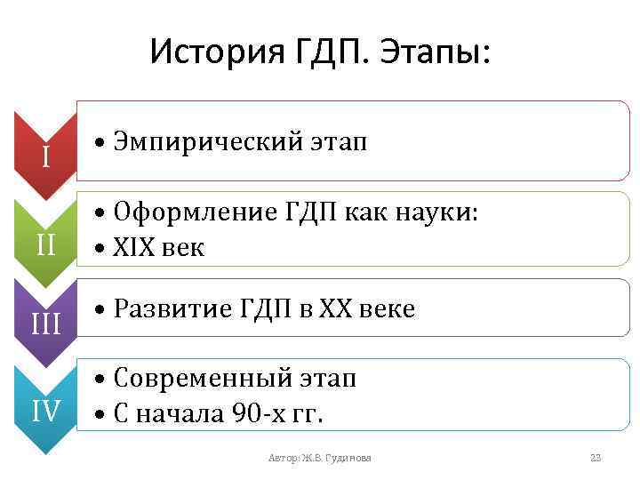 История ГДП. Этапы: I II IV • Эмпирический этап • Оформление ГДП как науки: