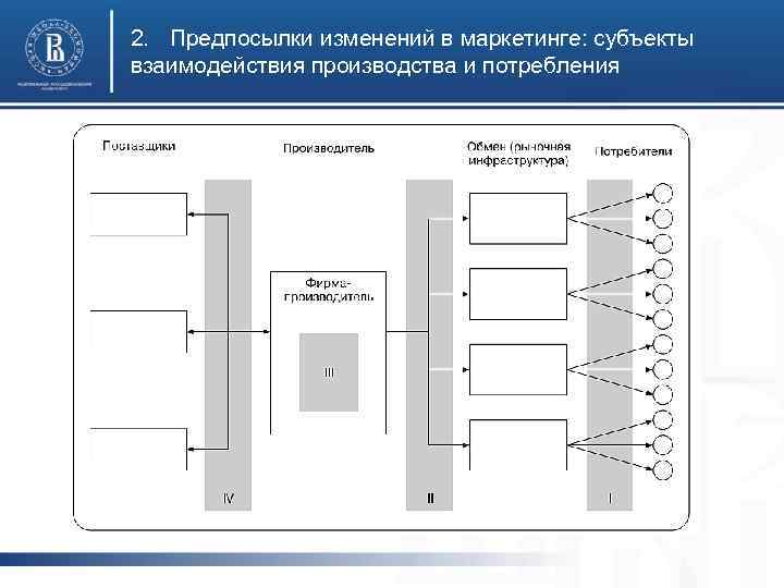 Взаимодействие производителя и потребителя. Субъекты системы маркетинга. Субъекты взаимодействия маркетинга. Взаимодействие маркетинга и производства. Система производственной взаимосвязи и взаимодействия.