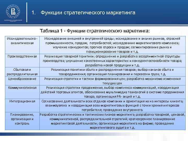 План объединяющий итоги всех разделов сводного тактического плана предприятия