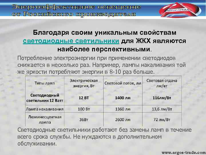 Благодаря своим уникальным свойствам светодиодные светильники для ЖКХ являются наиболее перспективными. Потребление электроэнергии применении