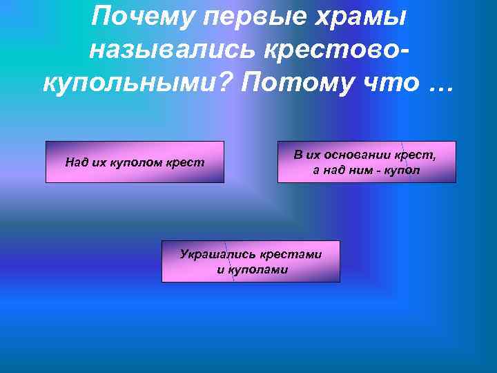 Почему первые храмы назывались крестовокупольными? Потому что … Над их куполом крест В их