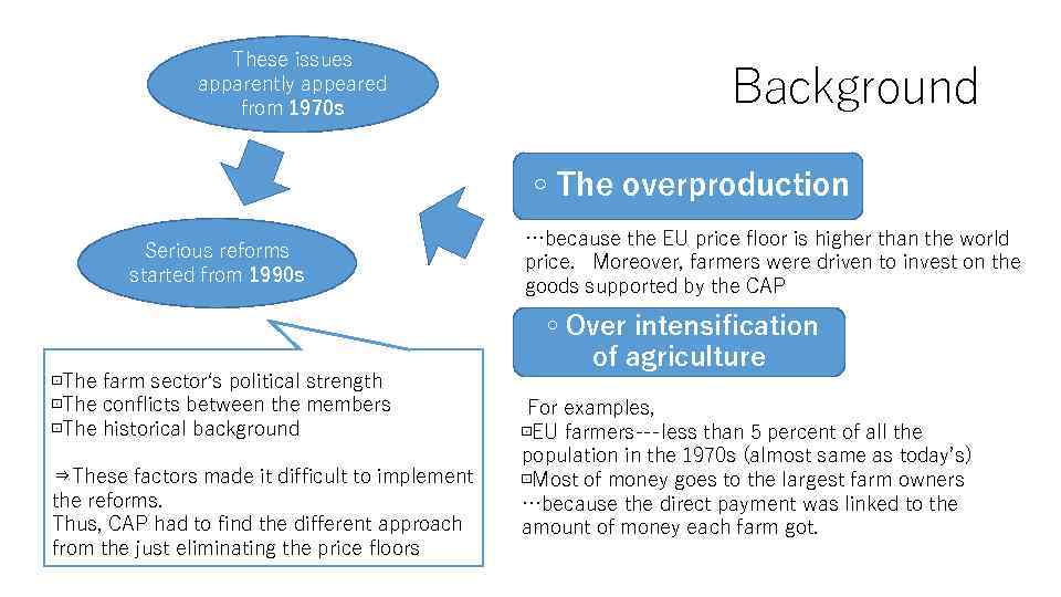 These issues apparently appeared from 1970 s Background ◦The overproduction Serious reforms started from