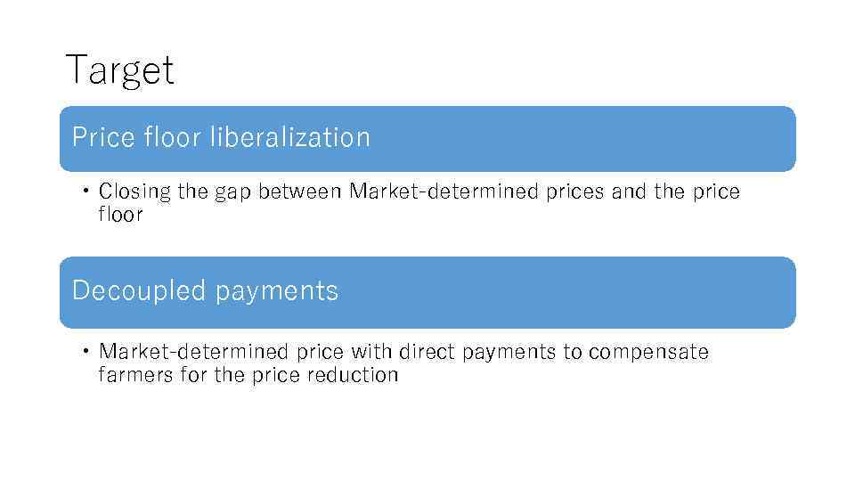 Target Price floor liberalization • Closing the gap between Market-determined prices and the price