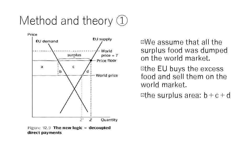 Method and theory ① ⊡We assume that all the surplus food was dumped on