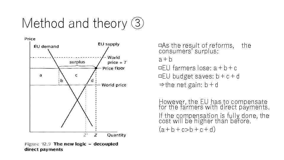 Method and theory ③ ⊡As the result of reforms, the consumers’ surplus: a＋b ⊡EU