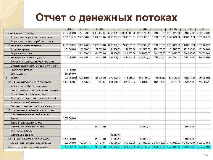 Отчет о денежных потоках 26 