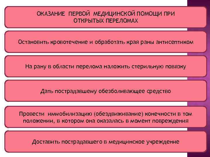 ОКАЗАНИЕ ПЕРВОЙ МЕДИЦИНСКОЙ ПОМОЩИ ПРИ ОТКРЫТЫХ ПЕРЕЛОМАХ Остановить кровотечение и обработать края раны антисептиком