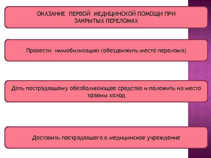 Оказание медицинской помощи при закрытом переломе. Последовательность оказания первой помощи при открытых переломах. Последовательность оказания первой помощи при открытом переломе. Последовательность оказания 1 помощи при переломах. Последовательность оказания первой помощи при закрытых переломах.