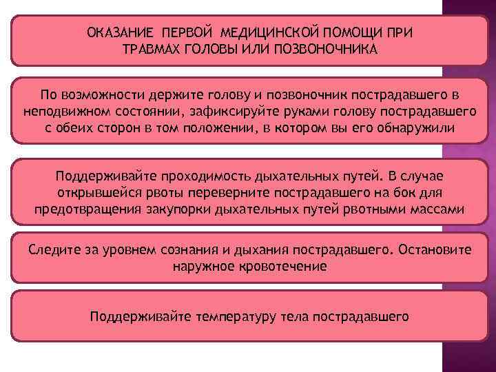 ОКАЗАНИЕ ПЕРВОЙ МЕДИЦИНСКОЙ ПОМОЩИ ПРИ ТРАВМАХ ГОЛОВЫ ИЛИ ПОЗВОНОЧНИКА По возможности держите голову и