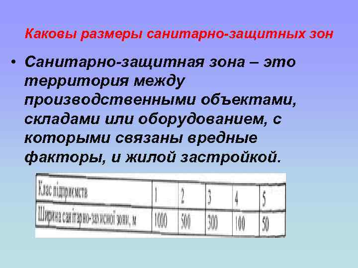 Каковы размеры санитарно-защитных зон • Санитарно-защитная зона – это территория между производственными объектами, складами