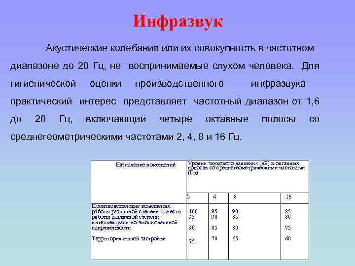 Инфразвук Акустические колебания или их совокупность в частотном диапазоне до 20 Гц, не воспринимаемые
