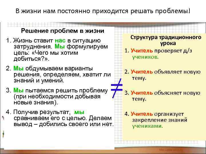 В жизни нам постоянно приходится решать проблемы! Решение проблем в жизни 1. Жизнь ставит