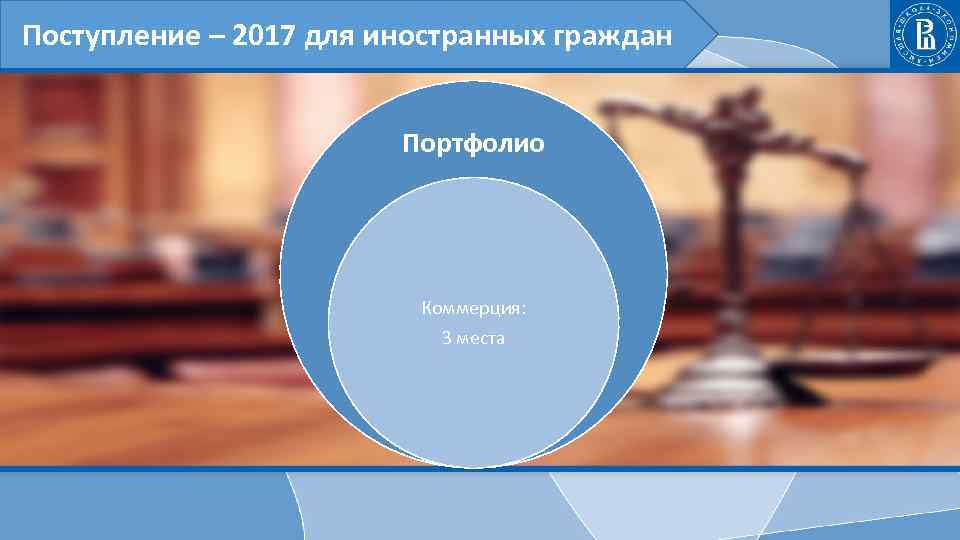  Поступление – 2017 для иностранных граждан Портфолио Коммерция: 3 места 