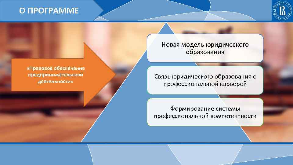 О ПРОГРАММЕ Новая модель юридического образования «Правовое обеспечение предпринимательской деятельности» Связь юридического образования с