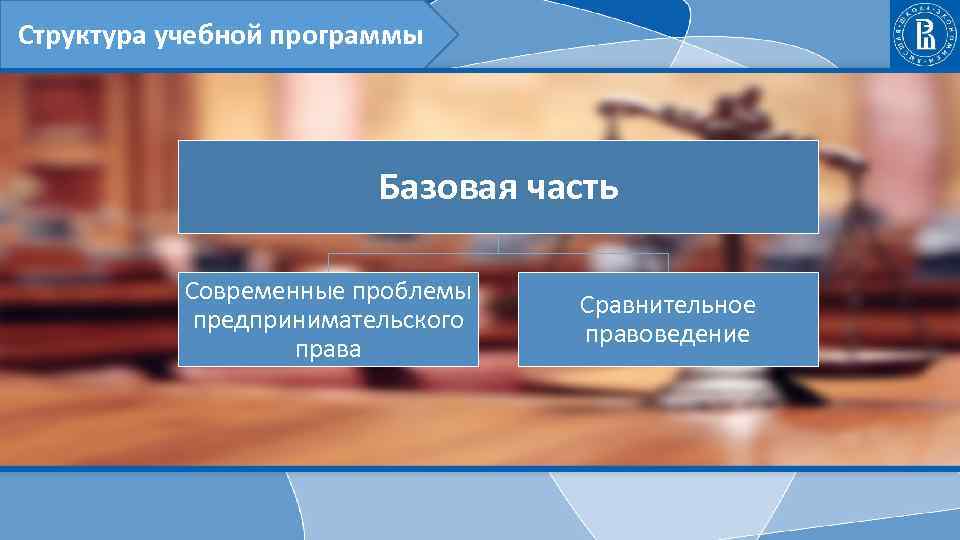 Структура учебной программы Базовая часть Современные проблемы предпринимательского права Сравнительное правоведение 