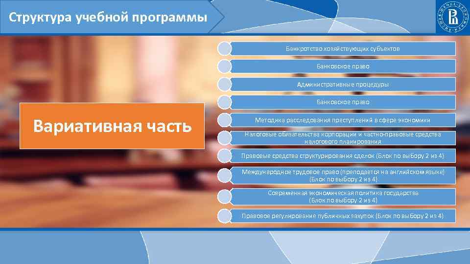 Структура учебной программы Банкротство хозяйствующих субъектов Банковское право Административные процедуры Банковское право Вариативная часть