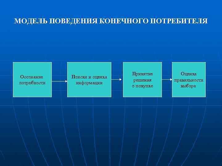 Пользователь поведенческая карта