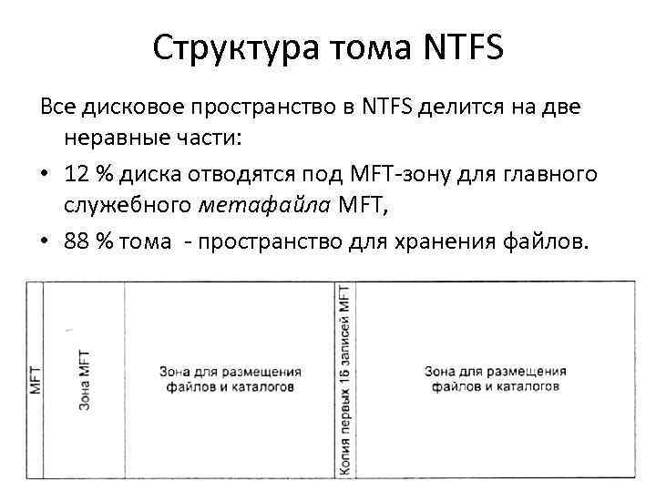 Строение тома. Структура Тома NTFS схема. Файловая система NTFS структура диска. Структура Тома файловой системы NTFS. Структура нтфс.