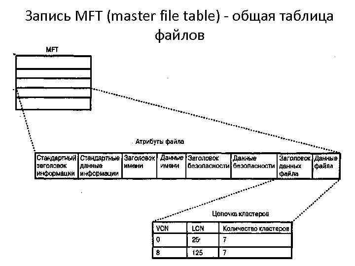 Запись MFT (master file table) - общая таблица файлов 