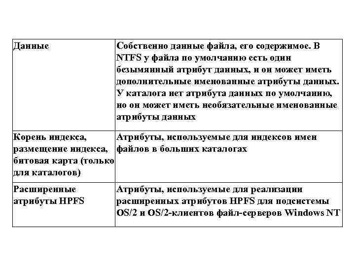 Данные Собственно данные файла, его содержимое. В NTFS у файла по умолчанию есть один