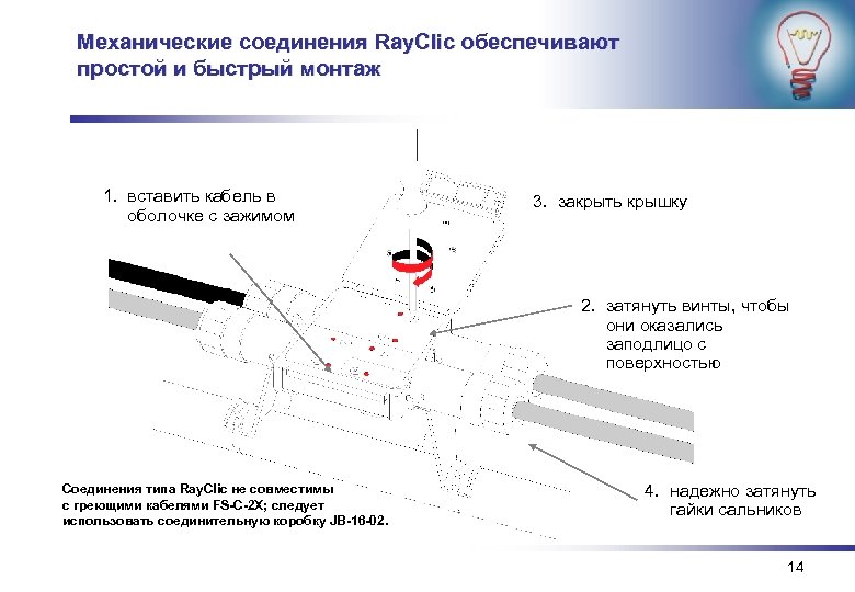 Механические соединения Ray. Clic обеспечивают простой и быстрый монтаж 1. вставить кабель в оболочке