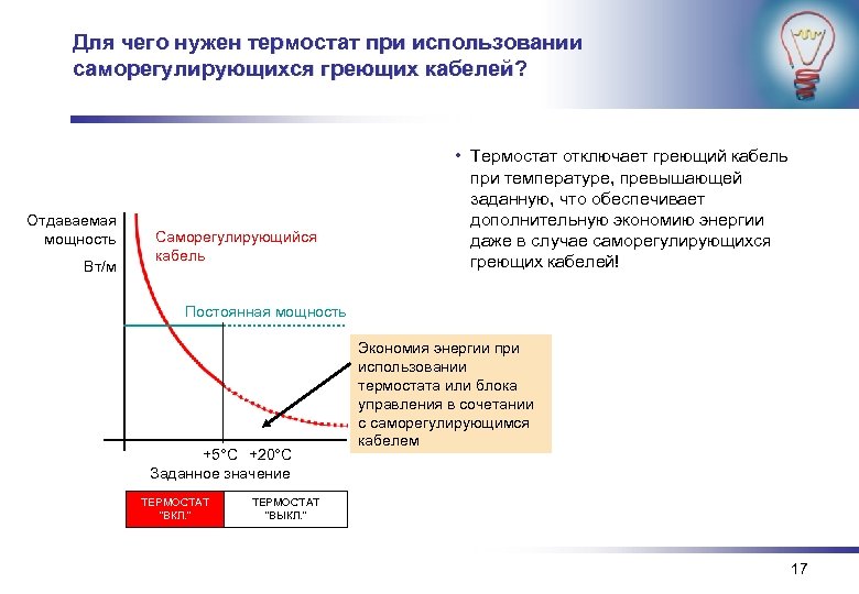 План по теме рынок как саморегулирующаяся система