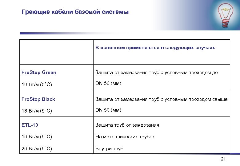 Греющие кабели базовой системы В основном применяются в следующих случаях: Fro. Stop Green Защита