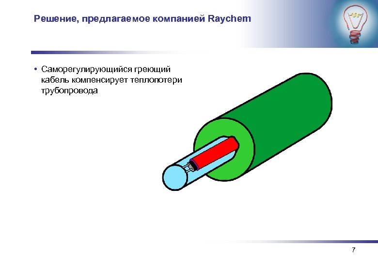 Решение, предлагаемое компанией Raychem • Саморегулирующийся греющий кабель компенсирует теплопотери трубопровода 7 