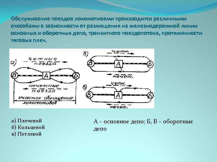 Обслуживание поездов локомотивами производится различными способами в зависимости от размещения на железнодорожной линии основных
