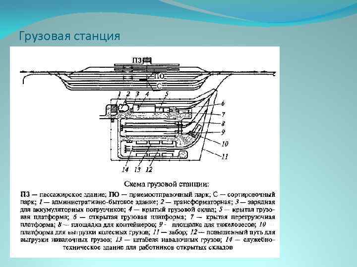 Грузовая станция 