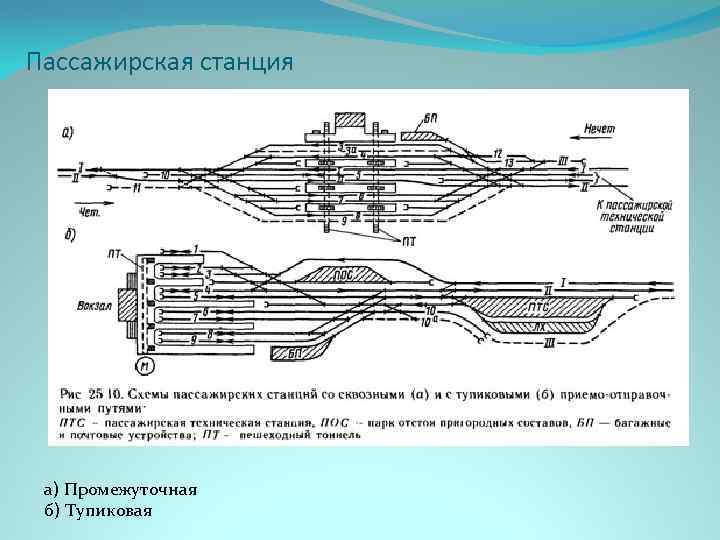 Пассажирская станция а) Промежуточная б) Тупиковая 