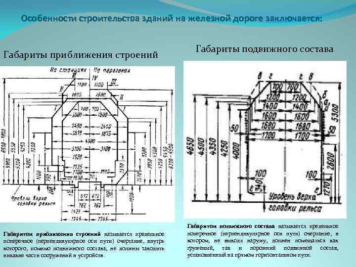 Особенности строительства зданий на железной дороге заключается: Габариты приближения строений Габаритом приближения строений называется