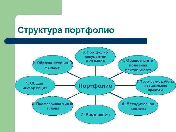 Портфолио магистранта образец