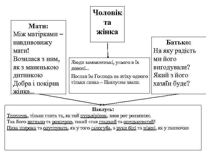 Мати: Між матірками – навдивовижу мати! Возилася з ним, як з маненькою дитинкою Добра