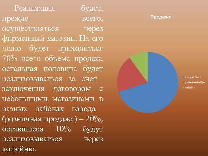 Реализация будет, прежде всего, осуществляться через фирменный магазин. На его долю будет приходиться 70%