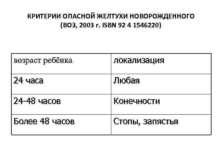 КРИТЕРИИ ОПАСНОЙ ЖЕЛТУХИ НОВОРОЖДЕННОГО (ВОЗ, 2003 г. ISBN 92 4 1546220) возраст ребёнка локализация