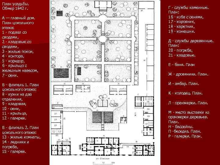План усадьбы. Обмер 1842 г. А — главный дом. План цокольного этажа: 1 -
