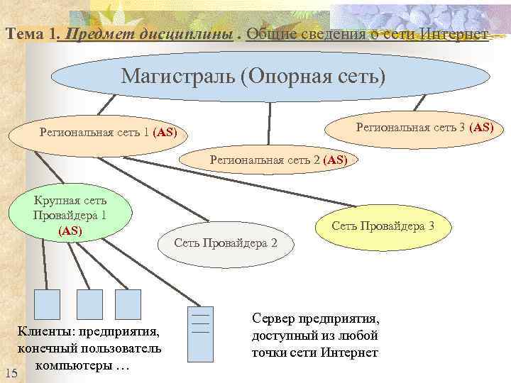 Сведения о сети