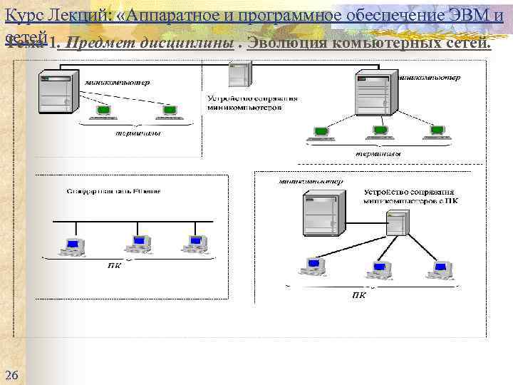 Курс Лекций: «Аппаратное и программное обеспечение ЭВМ и сетей Предмет дисциплины. Эволюция комьютерных сетей.