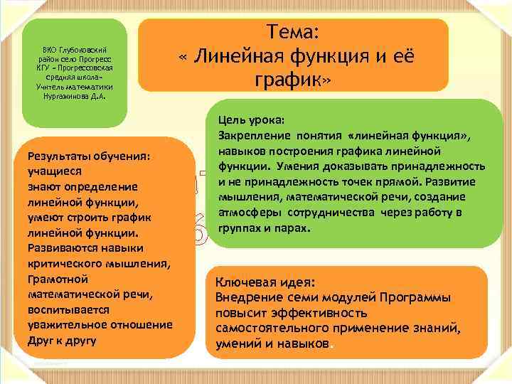 Тема: « Линейная функция и её график» ВКО Глубоковский район село Прогресс КГУ «