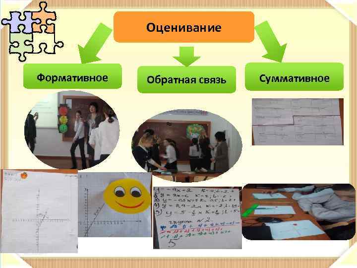 Оценивание Формативное Обратная связь Суммативное 