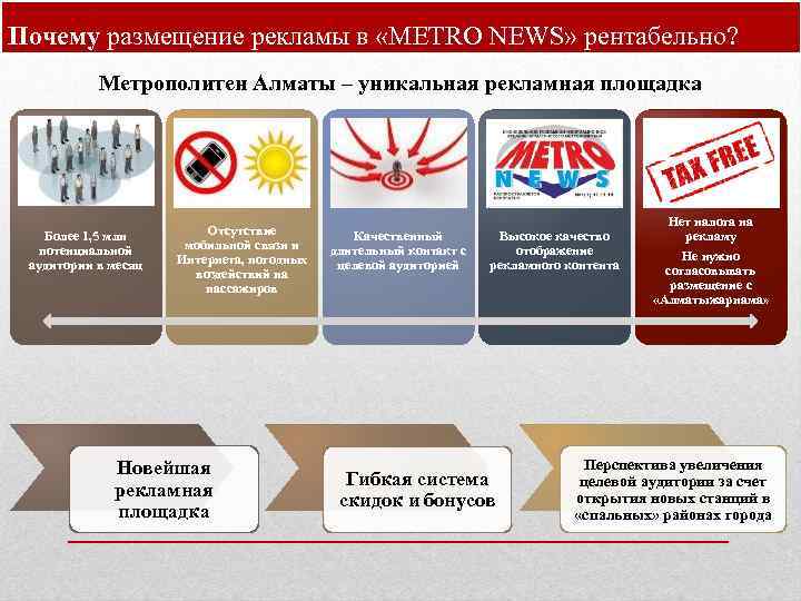 Почему размещение рекламы в «METRO NEWS» рентабельно? Метрополитен Алматы – уникальная рекламная площадка Более