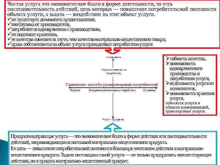 Чистая услуга это экономическое благо в форме деятельности, то есть последовательность действий, цель которых